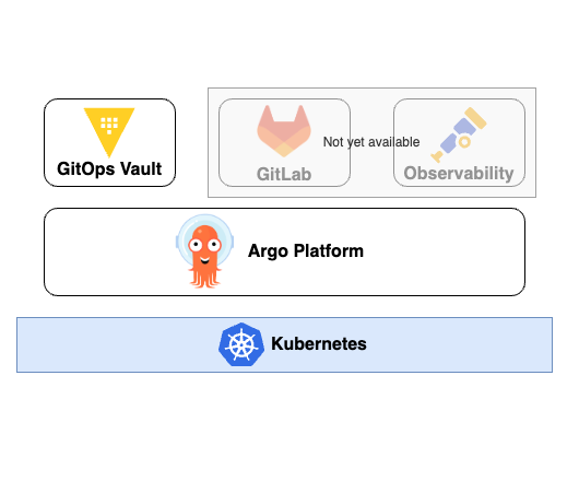 /images/gitops-platform.png